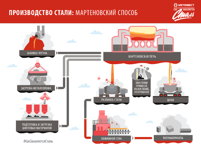 Производство стали в России и мире в году